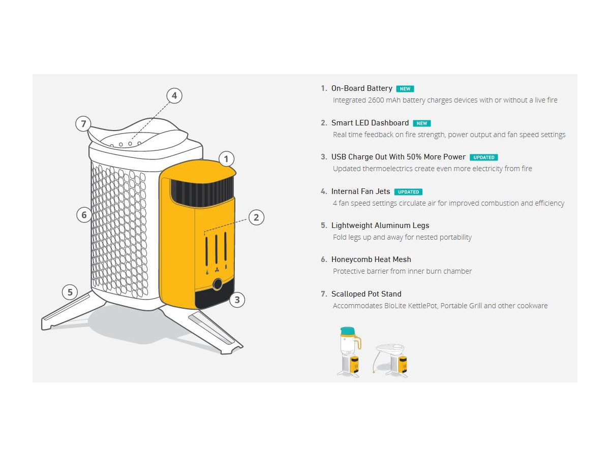 CampStove 2+ - Campingkocher mit Ventilator, Powerbank