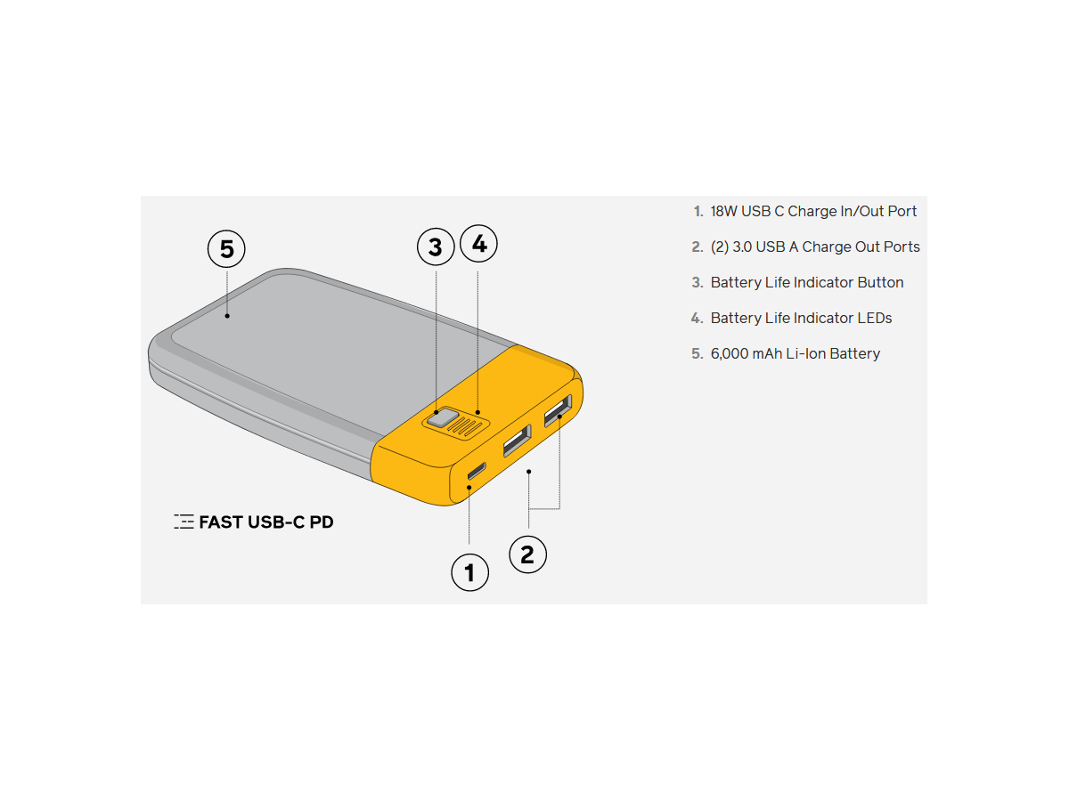 Charge PD 20 - Fast charging Powerbank mit 6000 mAh