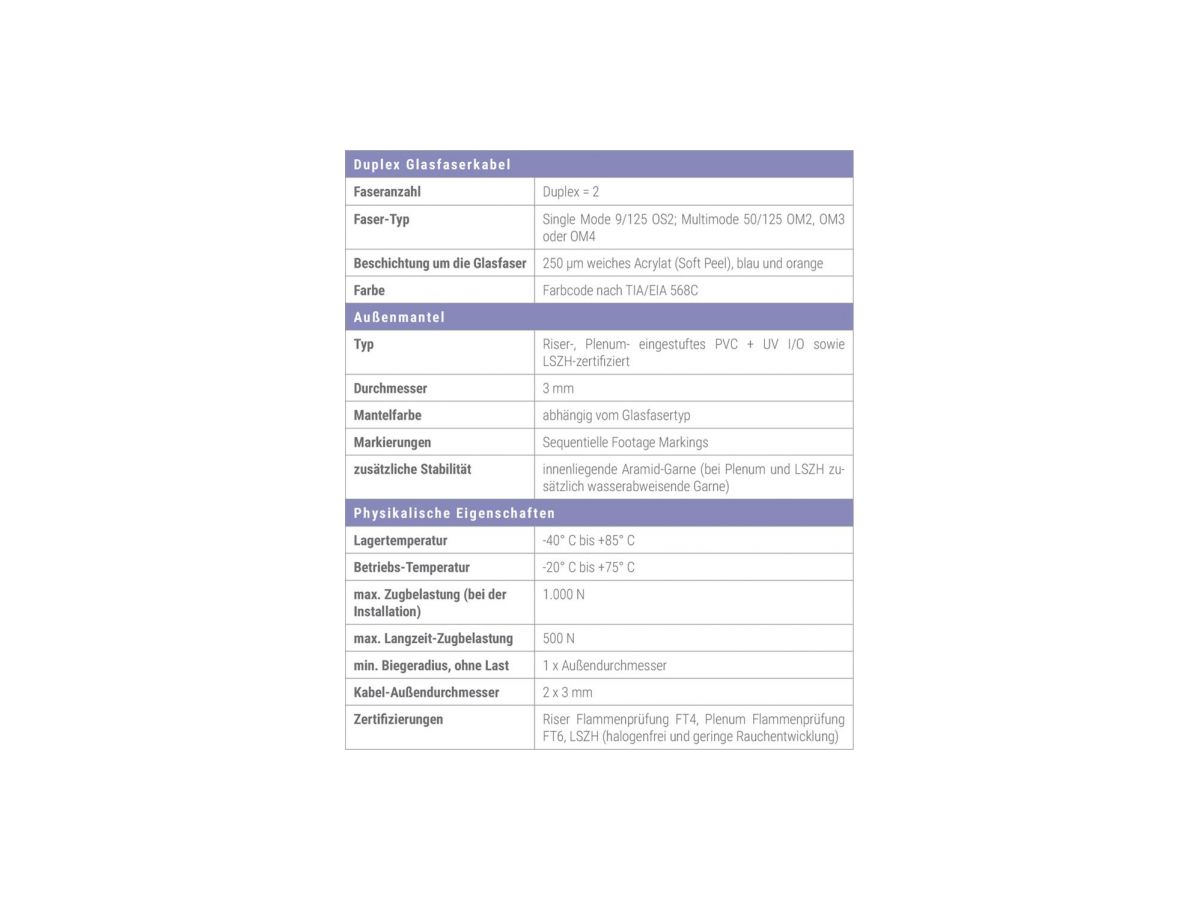 Duplex Multi Mode Glasfaserkabel - 1 Rolle à 305 Meter
