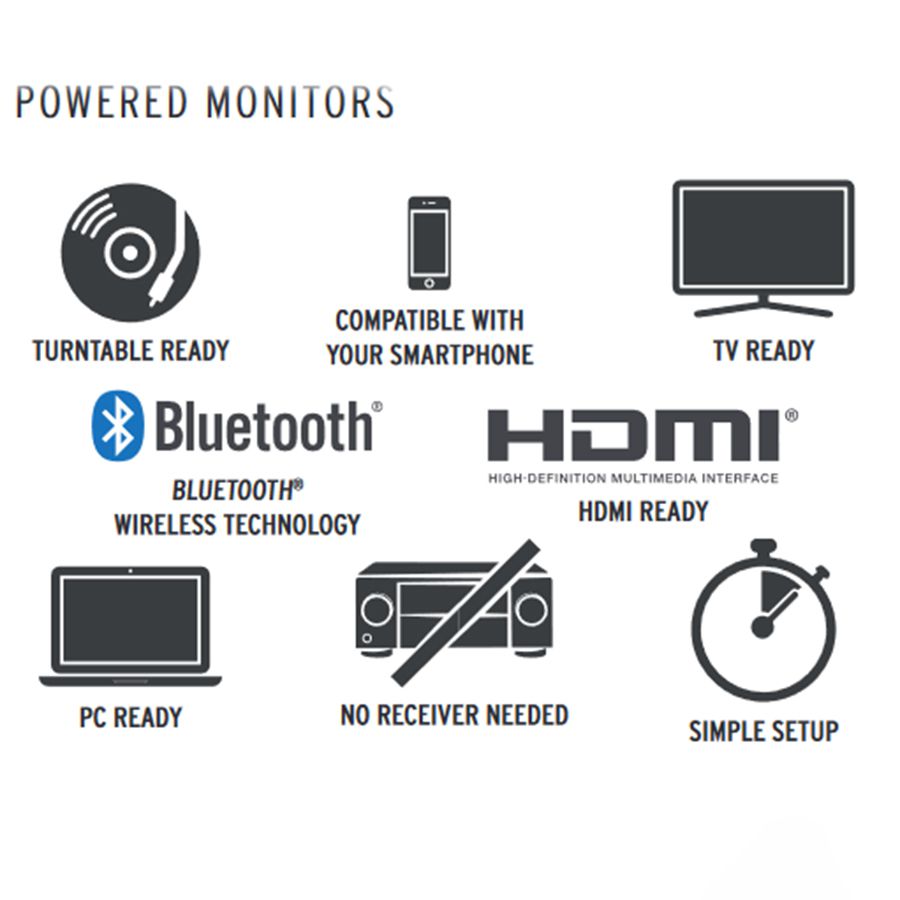 Darstellung für welche Monitore die Klipsch Aktivlautsprecher geeignet sind