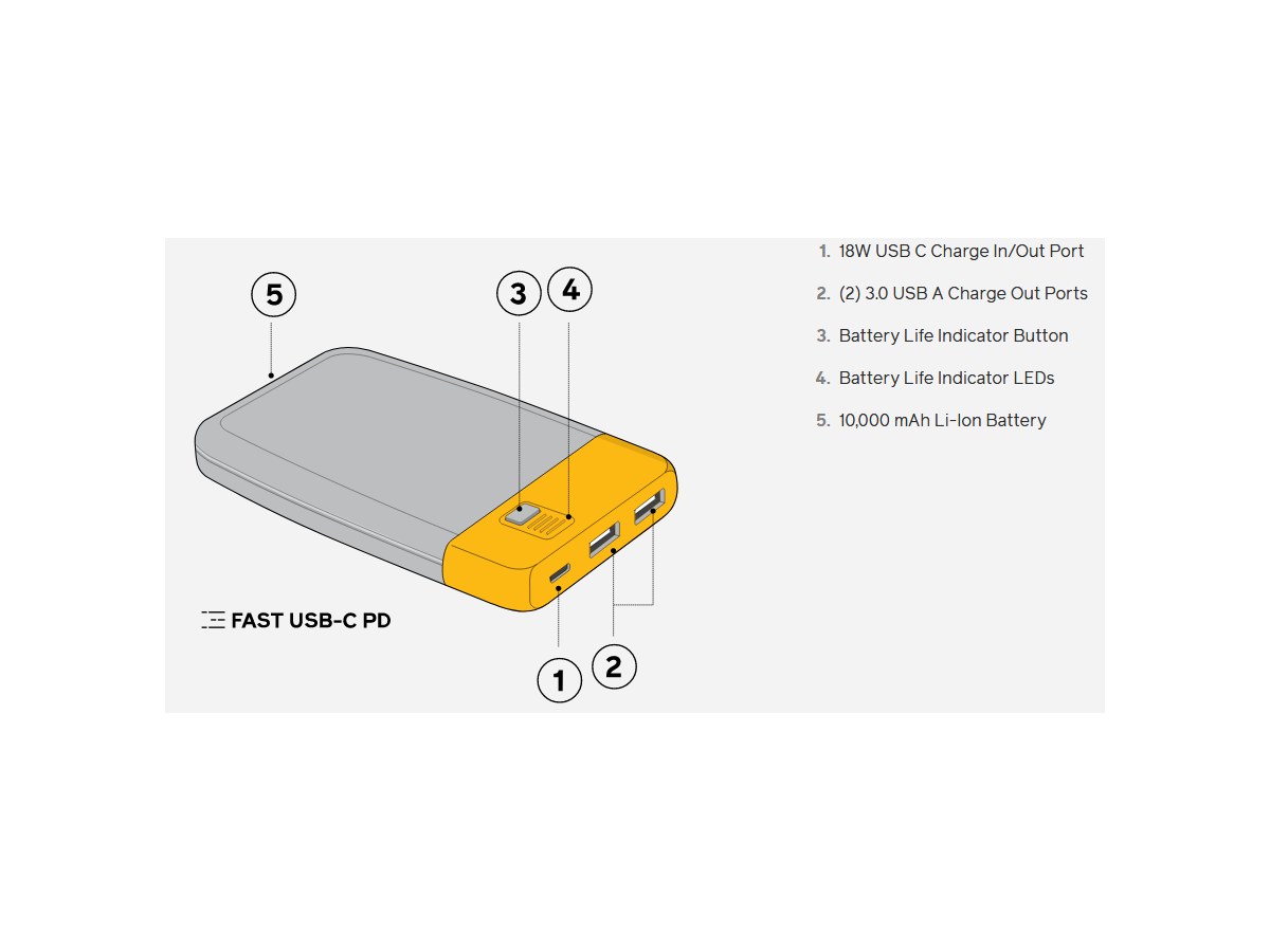 Charge PD 40 - Fast charging Powerbank avec 10000 mAh