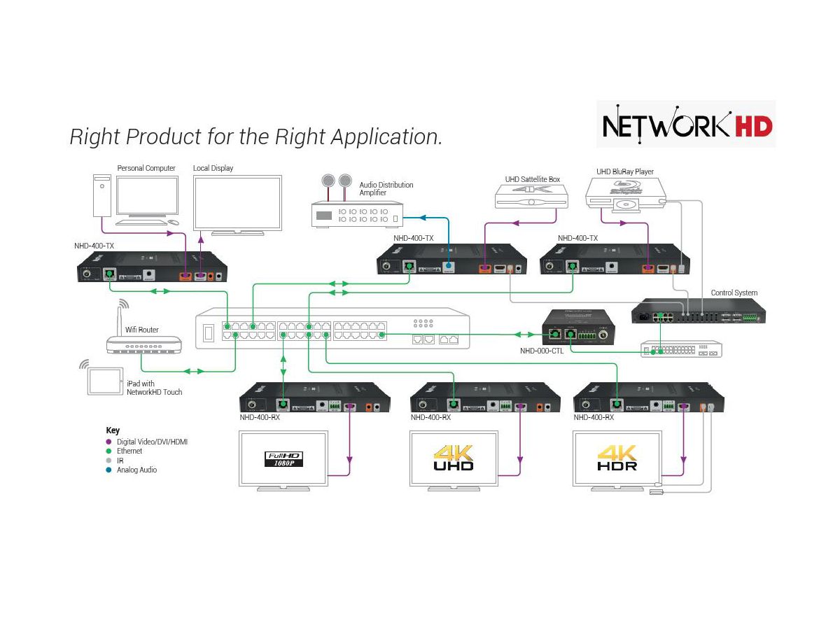 NHD-400-TX - NHD Streaming Émetteur