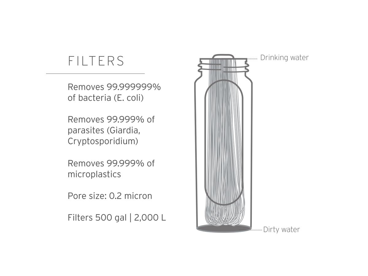 Go 2, 1 Liter - clear, 1 l bouteille, filtre 2 étapes