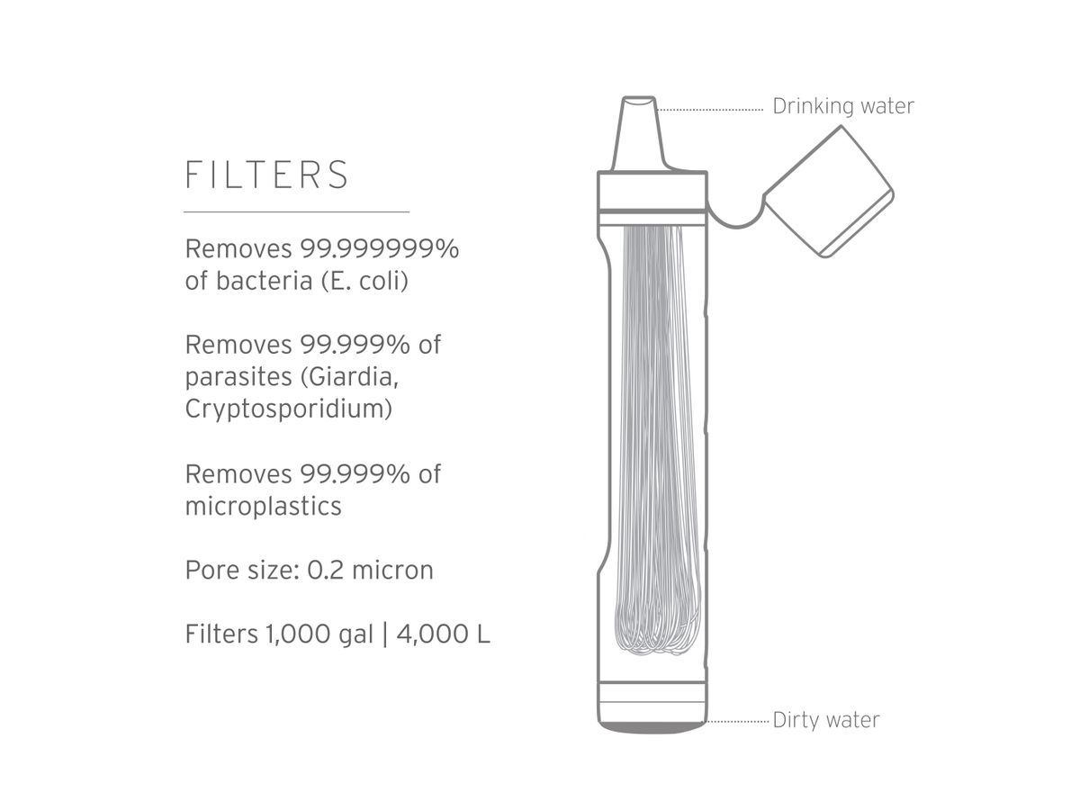 Personal Water Filter Straw - Dark Gray