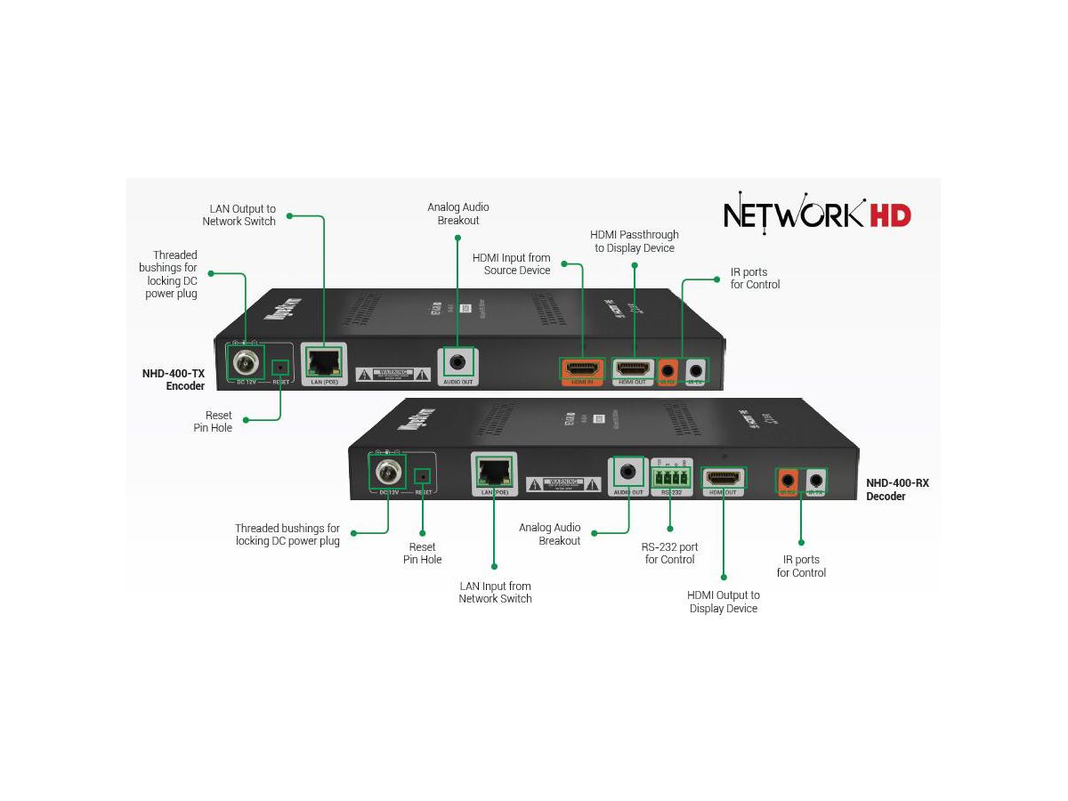 NHD-400-TX - NHD Streaming Émetteur