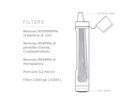 Personal Water Filter Straw - Dark Gray