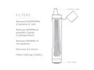 Personal Water Filter Straw - Mountain Blue