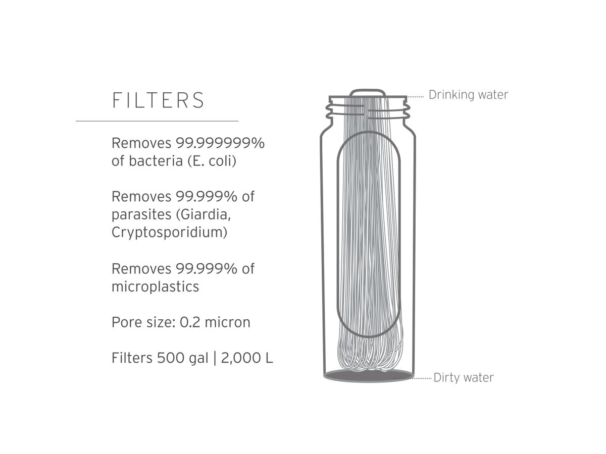 Large Capacity Gravity Water Filter  8L - Dark Gray