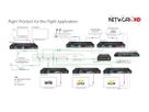 NHD-400-TX - NHD Streaming Émetteur