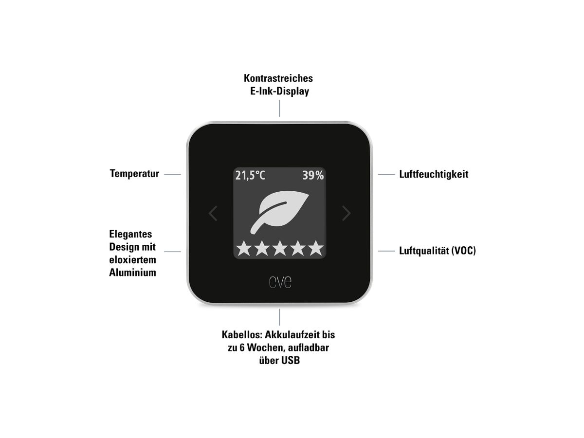 Room - Luftanalyse und Temperatursensor