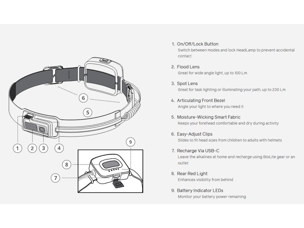 BioLite Headlamp 425 - grey/black, Lampe frontale, 425 Lm