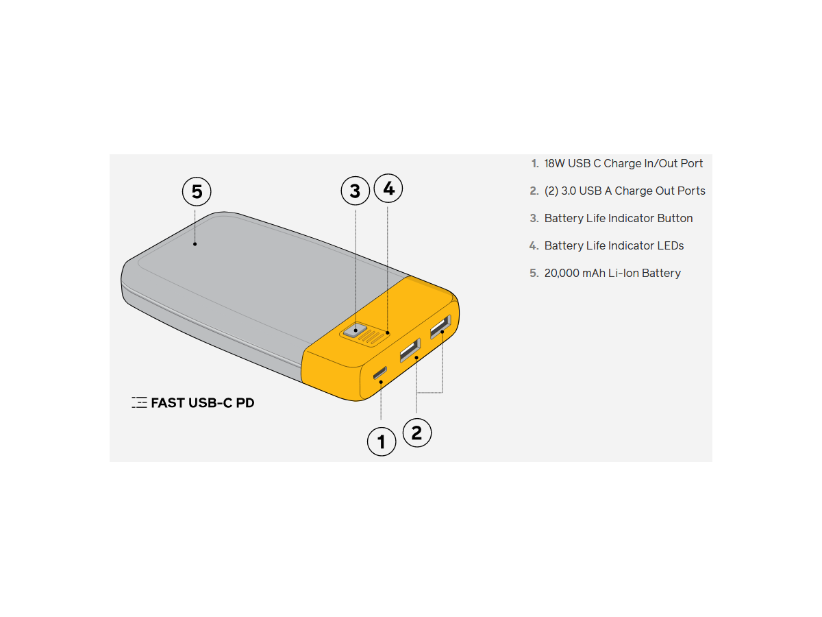 Charge PD 80 - Fast charging Powerbank avec 20000 mAh